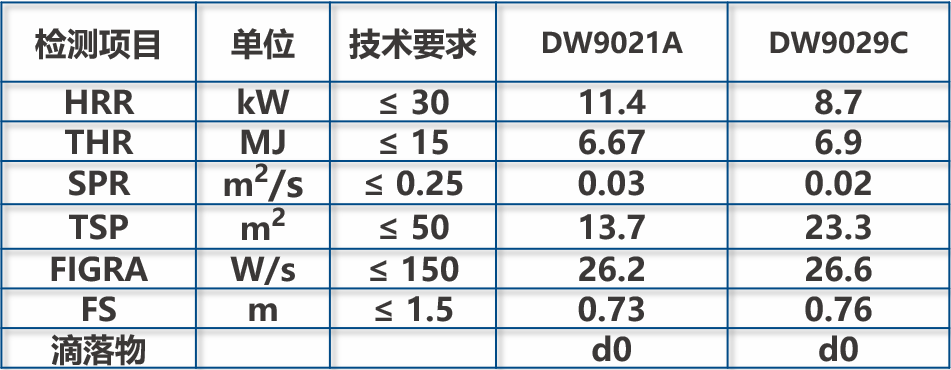 DW9029C 测试数据.png
