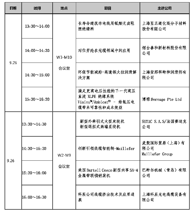 展商产品/技术交流会