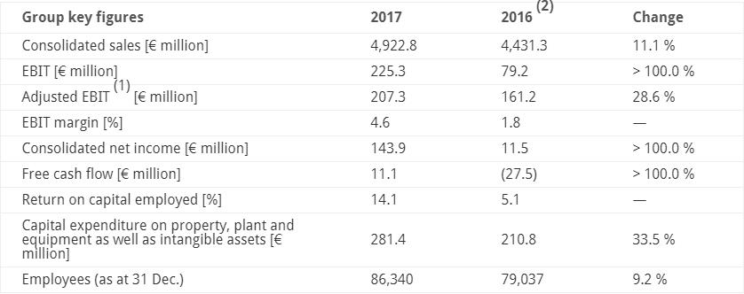 group key figures.jpg