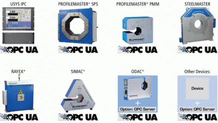 Zumbach Measuring Instruments Ready For Industry 4.0 with OPC UA Standard