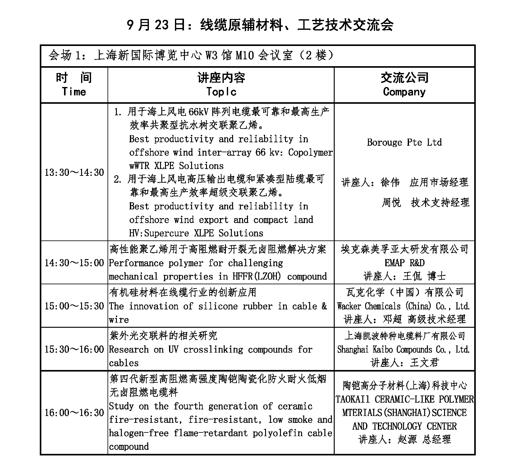 技术交流会-原辅材料.png