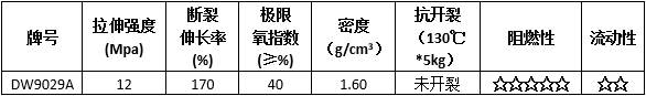 产品性能.png