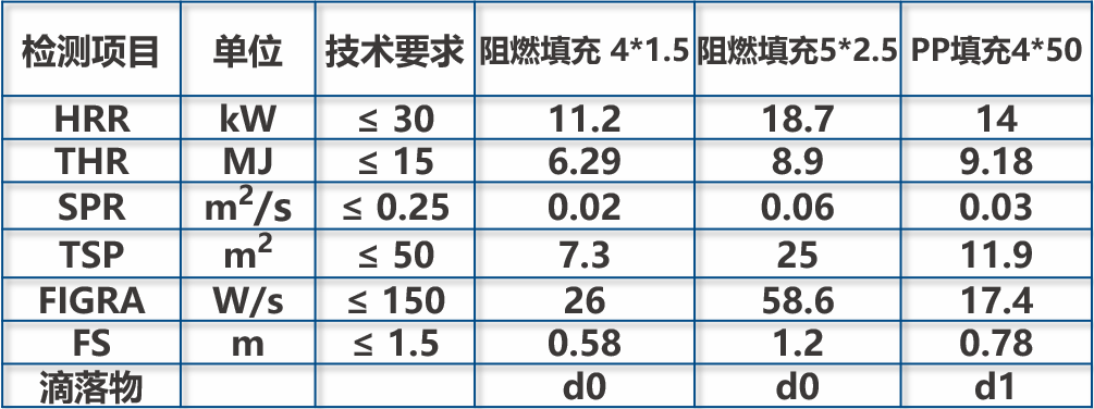 WDZB1-YJY测试数据.png